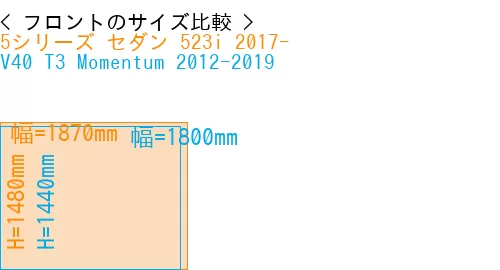 #5シリーズ セダン 523i 2017- + V40 T3 Momentum 2012-2019
